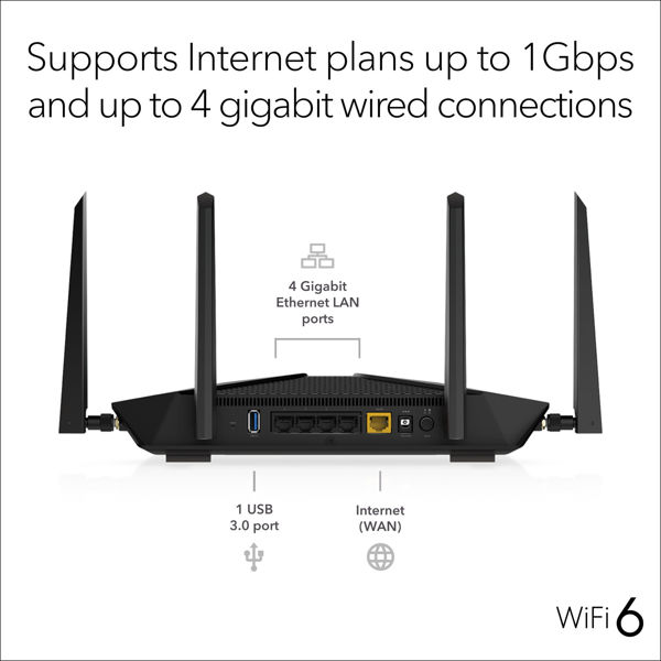 Picture of AX5400 WiFi 6 Router (RAX50)