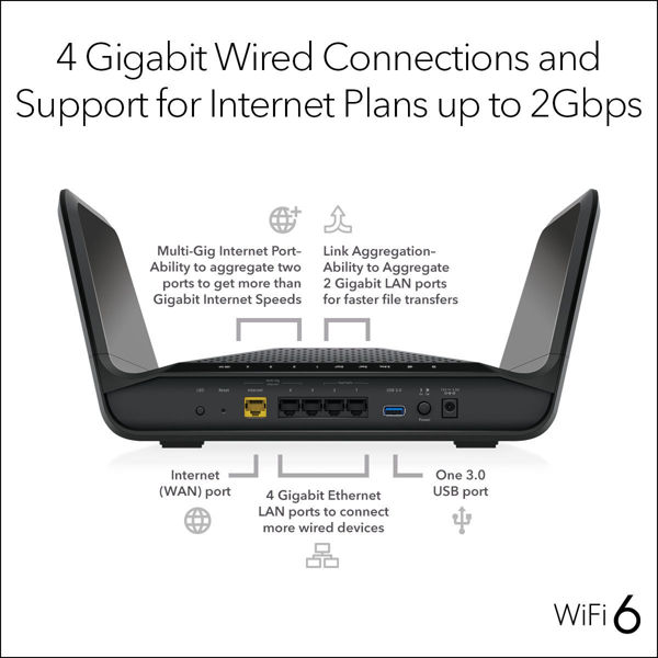 Picture of AX6600 8-stream Tri-band WiFi 6 Router (RAX70)
