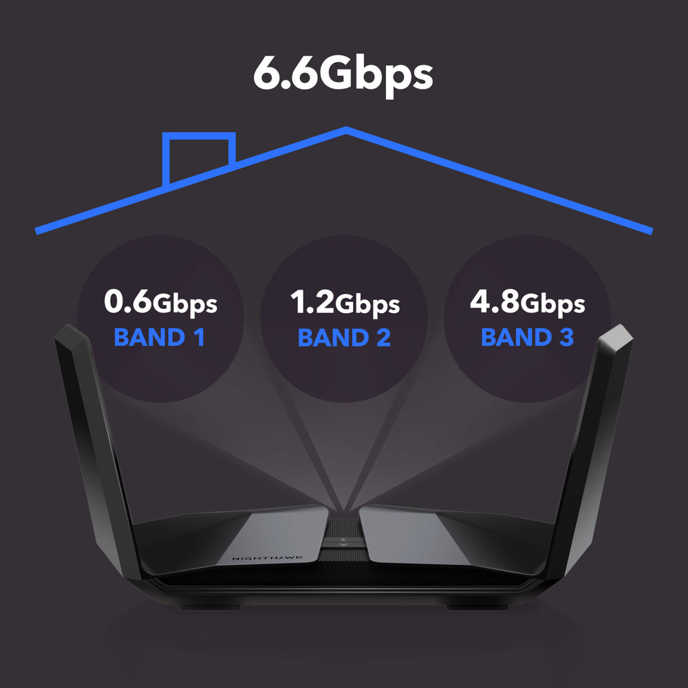 AX6600 8-stream Tri-band WiFi 6 Router (RAX70)