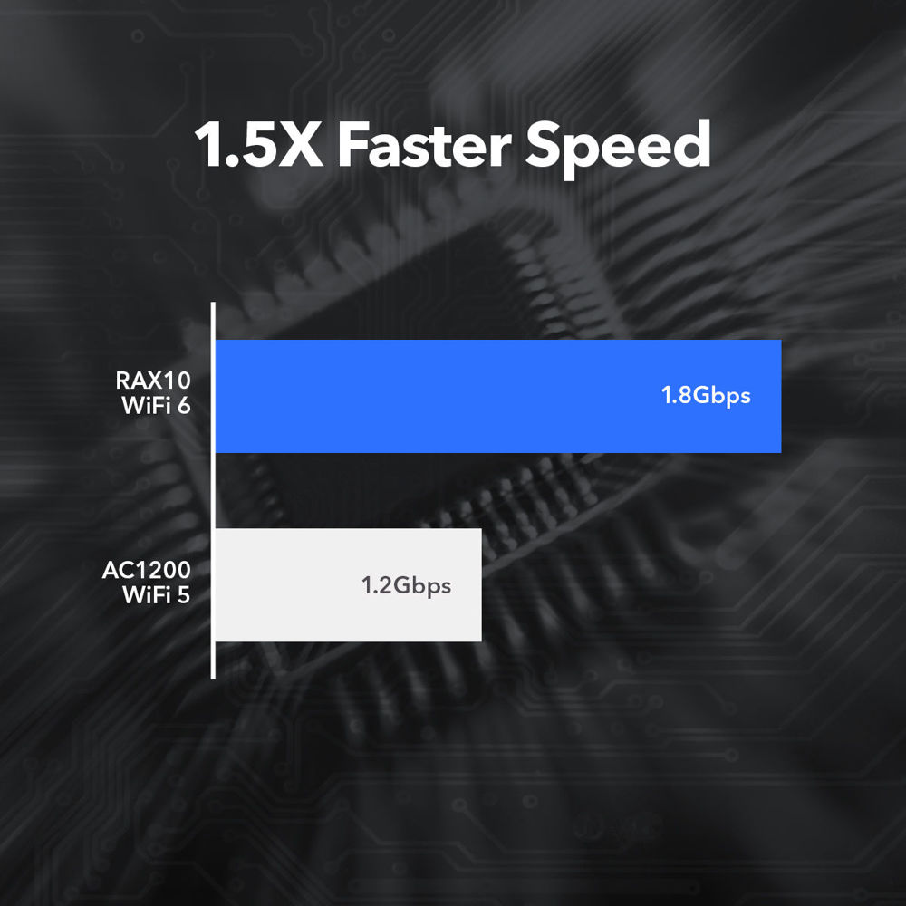 AX1800 4-Stream WiFi 6 Router (RAX10)