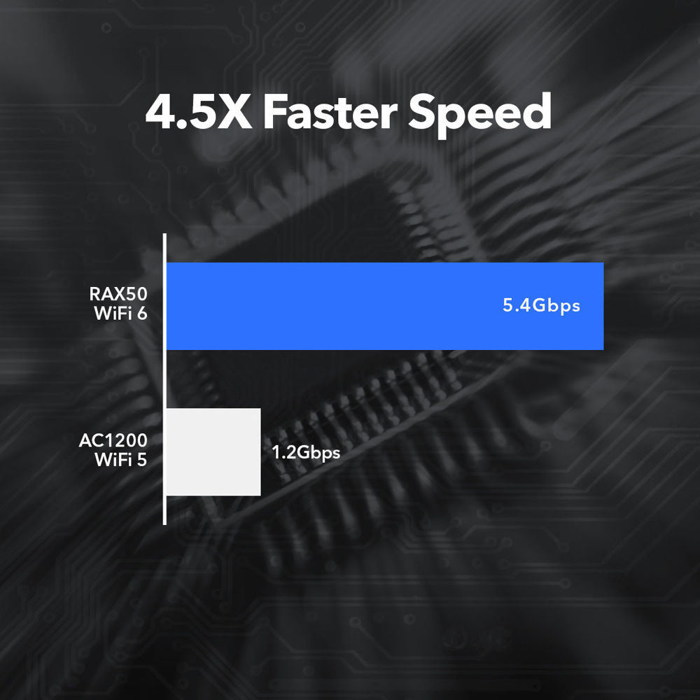 AX5400 WiFi 6 Router (RAX50)
